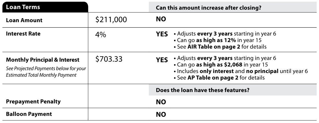 Loan Estimate Page 1